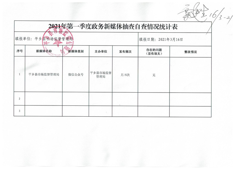 2021年第一季度政务新媒体抽查自查情况统计表_看图王.jpg