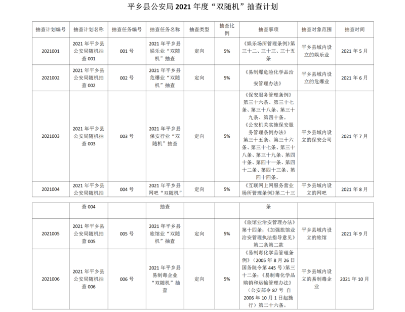 0年初报-平乡县公安局2021年度“双随机”抽查计划（单部门）.png