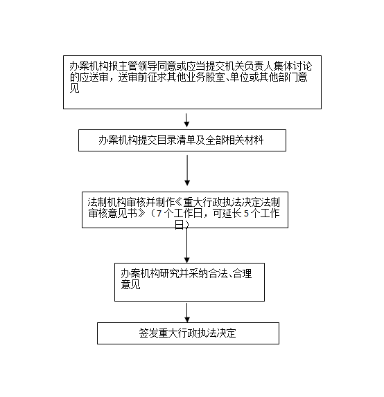 画布 80