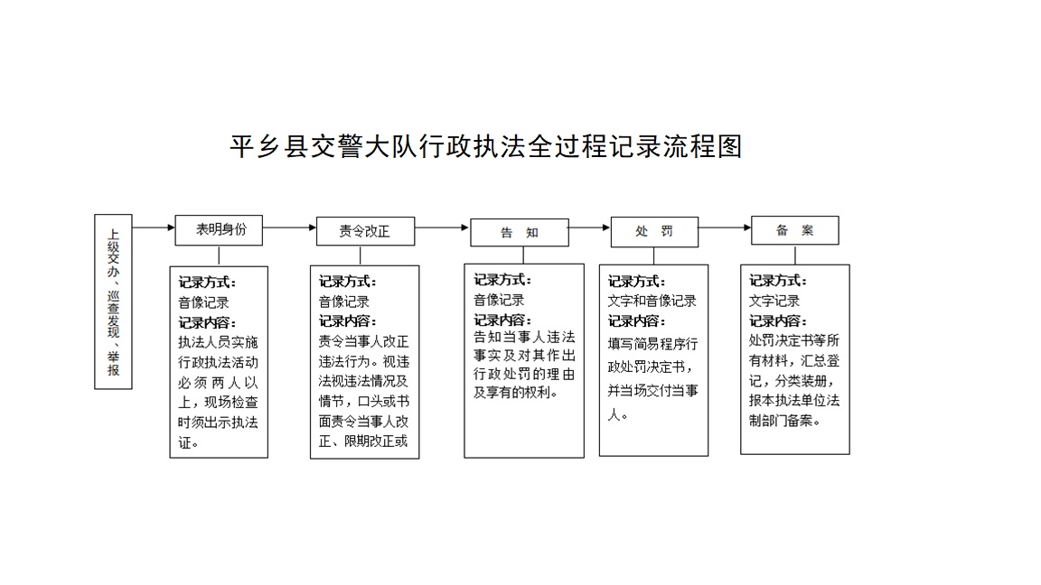 流程图.jpg