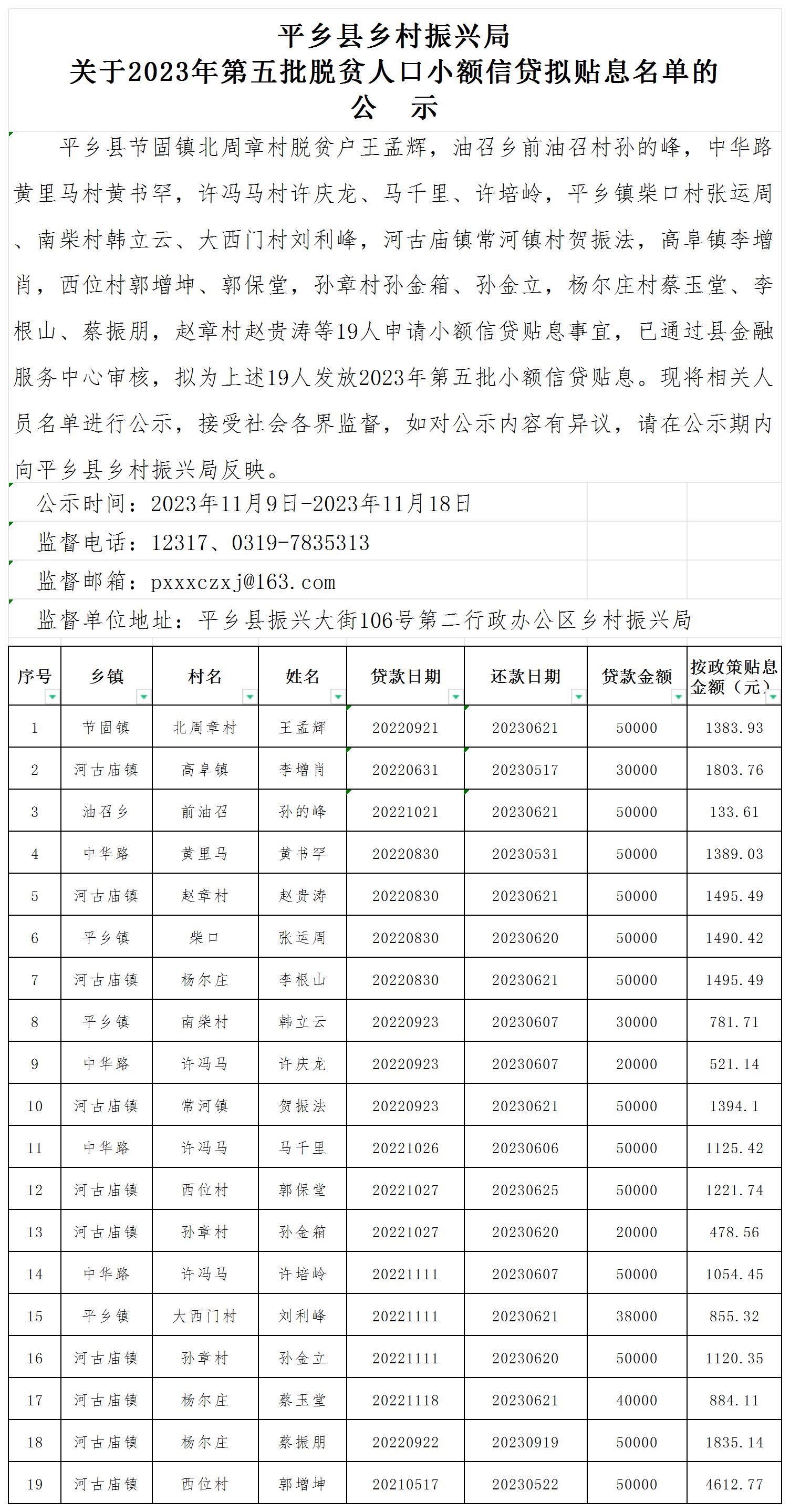2023年脱贫户第五批贴息人员名单（公示总表）._Sheet1.jpg